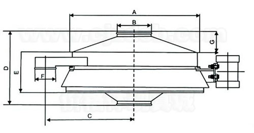 直排振動(dòng)篩外形結(jié)構(gòu)圖