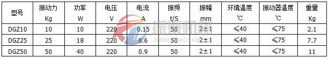 動桿式電磁振動器技術參數表