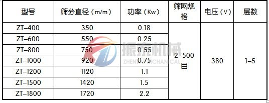 旋振篩技術參數