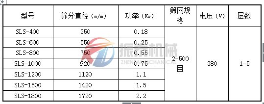 塑料振動篩技術參數