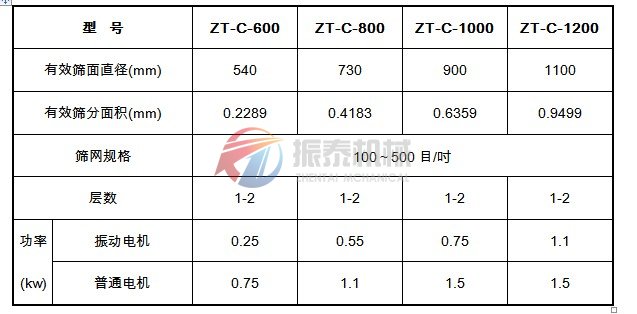 超聲波振動篩技術參數