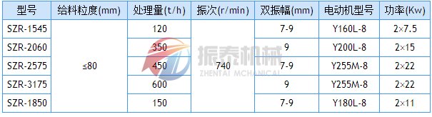 熱礦篩技術參數