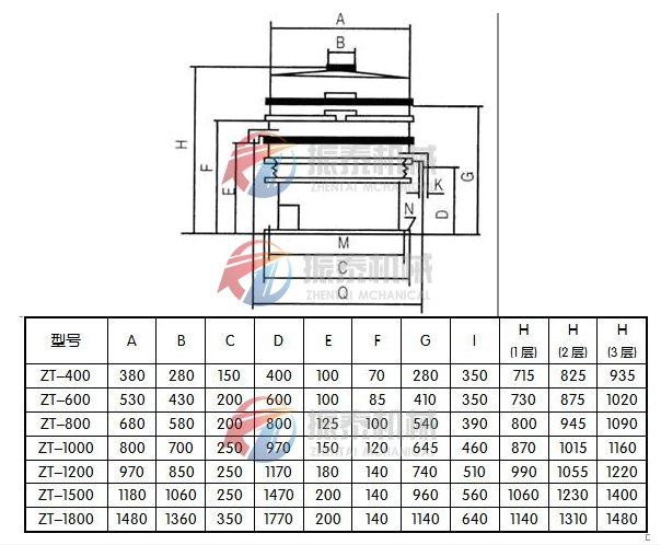 振動篩尺寸示意圖