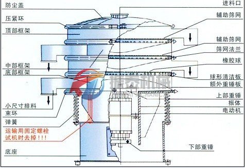 振動篩結(jié)構(gòu)示意圖