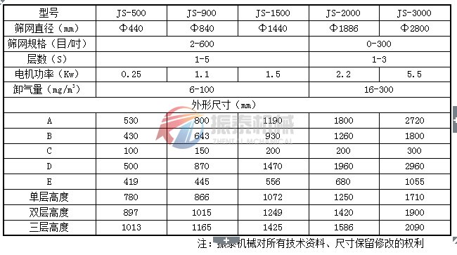 環保振動篩技術參數表