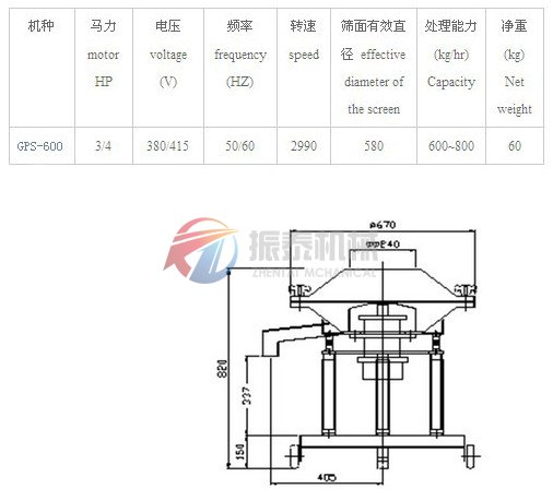 高頻篩技術參數