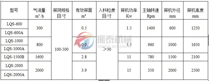 氣流篩技術參數