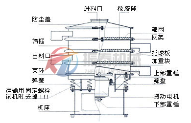 振泰機械三次元旋振篩結構圖