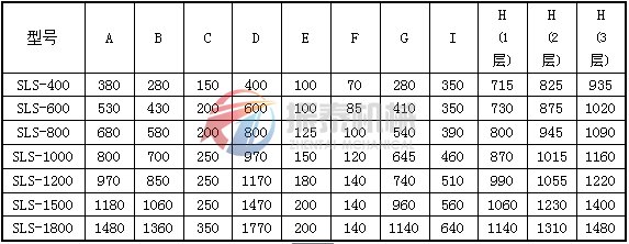 塑料振動篩